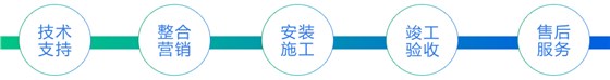 完整的服務體系