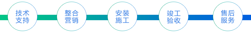 完整的服務體系