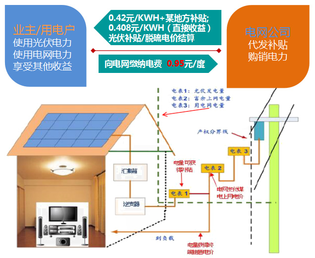 自主投資模式