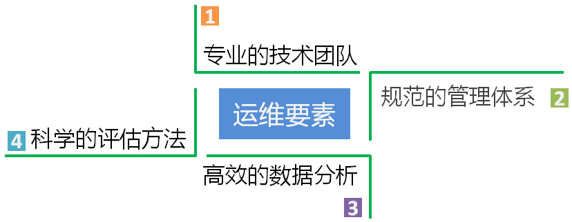 1). 光伏電站技術咨詢與培訓