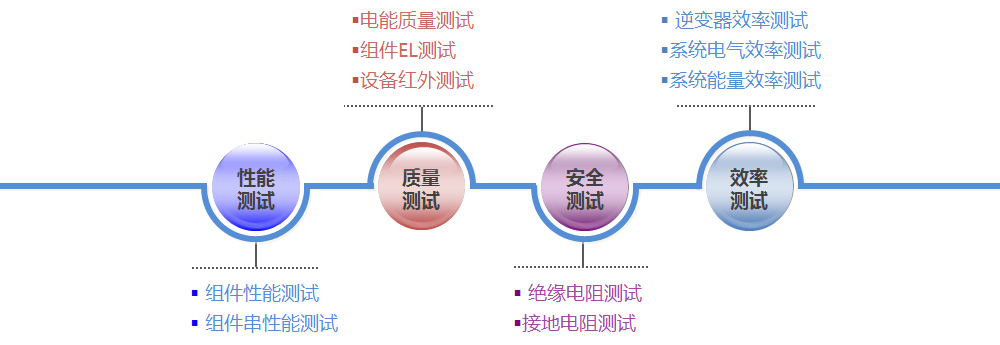 2. 光伏電站現(xiàn)場測試項目
